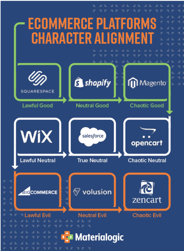develop-your-oc! — I. I need all the alignment chart memes. All